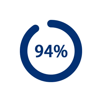 94% Statistics