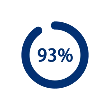 93% Statistics