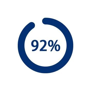 92% Statistics